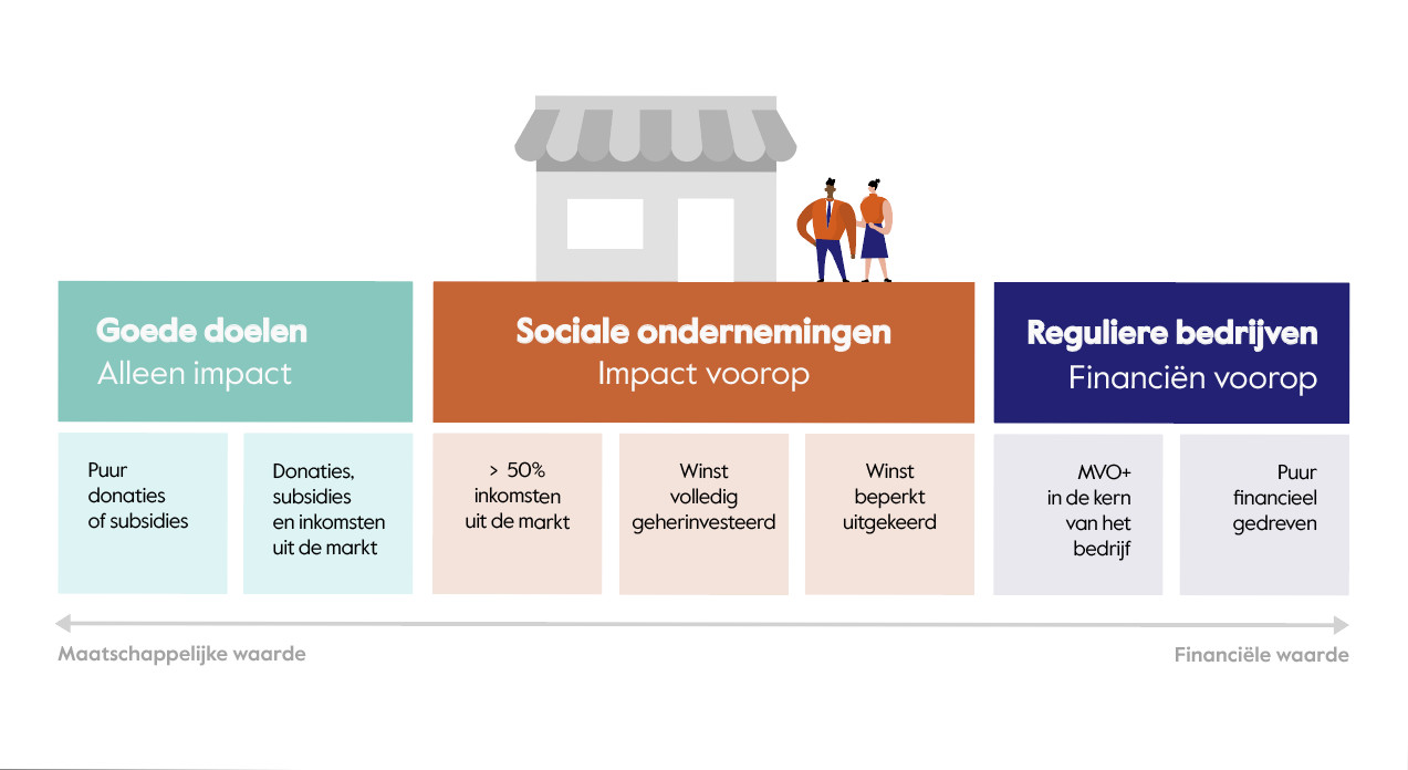 Social Enterprise NL